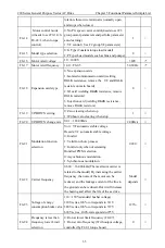 Preview for 38 page of CHINSC ELECTRIC 200 Series Operation Manual