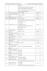 Preview for 40 page of CHINSC ELECTRIC 200 Series Operation Manual