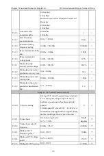 Preview for 41 page of CHINSC ELECTRIC 200 Series Operation Manual