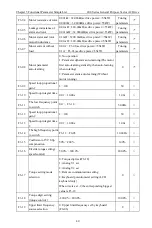 Preview for 43 page of CHINSC ELECTRIC 200 Series Operation Manual