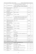 Preview for 46 page of CHINSC ELECTRIC 200 Series Operation Manual