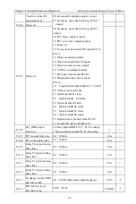 Preview for 47 page of CHINSC ELECTRIC 200 Series Operation Manual