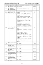 Preview for 48 page of CHINSC ELECTRIC 200 Series Operation Manual