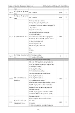 Preview for 51 page of CHINSC ELECTRIC 200 Series Operation Manual