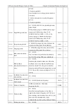 Preview for 52 page of CHINSC ELECTRIC 200 Series Operation Manual