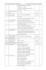 Preview for 57 page of CHINSC ELECTRIC 200 Series Operation Manual