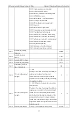 Preview for 58 page of CHINSC ELECTRIC 200 Series Operation Manual