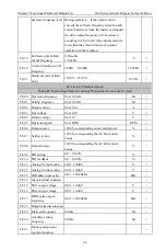 Preview for 59 page of CHINSC ELECTRIC 200 Series Operation Manual