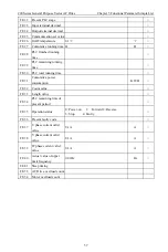 Preview for 60 page of CHINSC ELECTRIC 200 Series Operation Manual