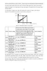 Preview for 62 page of CHINSC ELECTRIC 200 Series Operation Manual