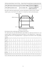 Preview for 68 page of CHINSC ELECTRIC 200 Series Operation Manual