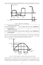 Preview for 69 page of CHINSC ELECTRIC 200 Series Operation Manual