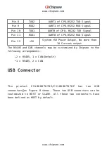 Preview for 13 page of Chipsee CS10600T070E-C211 User Manual