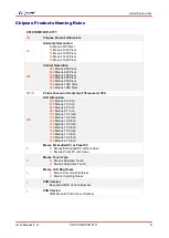 Preview for 3 page of Chipsee CS19108R125P-C111 User Manual