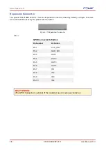 Preview for 10 page of Chipsee CS19108R125P-C111 User Manual