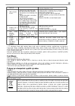 Preview for 51 page of ChiQ CBM117L42 Operation Manual