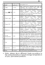 Preview for 5 page of ChiQ CFD337NEI42 Operation Manual