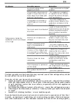 Preview for 20 page of ChiQ CFD337NEI42 Operation Manual