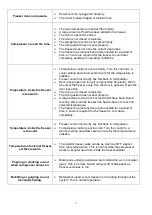 Preview for 8 page of ChiQ CSF188S User Manual