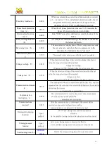 Preview for 37 page of CHIWAI Quan Wei Using And Maintenance Instructions