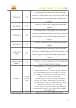 Preview for 44 page of CHIWAI Quan Wei Using And Maintenance Instructions