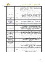 Preview for 48 page of CHIWAI Quan Wei Using And Maintenance Instructions