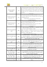 Preview for 53 page of CHIWAI Quan Wei Using And Maintenance Instructions