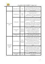 Preview for 61 page of CHIWAI Quan Wei Using And Maintenance Instructions