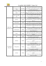 Preview for 62 page of CHIWAI Quan Wei Using And Maintenance Instructions