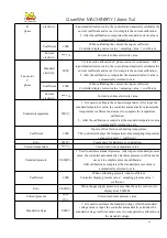 Preview for 67 page of CHIWAI Quan Wei Using And Maintenance Instructions