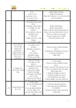 Preview for 77 page of CHIWAI Quan Wei Using And Maintenance Instructions