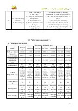 Preview for 78 page of CHIWAI Quan Wei Using And Maintenance Instructions