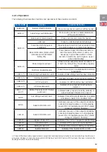 Preview for 21 page of Chloride 2000 Operating Instructions Manual