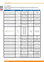 Preview for 22 page of Chloride 2000 Operating Instructions Manual