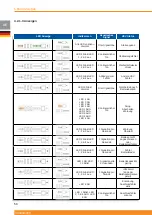 Preview for 60 page of Chloride 2000 Operating Instructions Manual