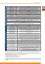 Preview for 63 page of Chloride 2000 Operating Instructions Manual