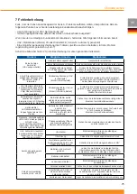 Preview for 77 page of Chloride 2000 Operating Instructions Manual