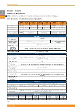 Preview for 116 page of Chloride 2000 Operating Instructions Manual