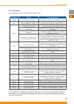 Preview for 211 page of Chloride 2000 Operating Instructions Manual