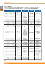 Preview for 212 page of Chloride 2000 Operating Instructions Manual