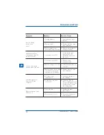 Preview for 16 page of Chloride Desk Power Plus 1000 Operating Manual