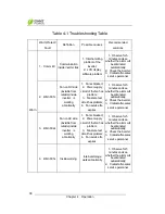 Preview for 41 page of CHNT Power CPS SC250KTL-H Installation And Operation Manual