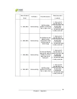 Preview for 42 page of CHNT Power CPS SC250KTL-H Installation And Operation Manual