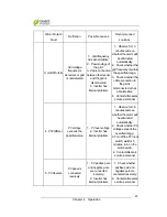 Preview for 44 page of CHNT Power CPS SC250KTL-H Installation And Operation Manual