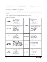 Preview for 20 page of Chris-Craft 2014 36 RH Corsair Owner'S Manual