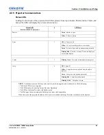 Preview for 19 page of Christie 1000W J Series Setup Manual