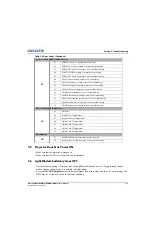 Preview for 21 page of Christie Entero RPMHD-LED01 Service Manual