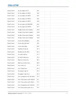 Preview for 42 page of Christie FHQ552-T User Manual