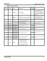 Preview for 157 page of Christie M Series User Manual