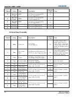 Preview for 160 page of Christie M Series User Manual